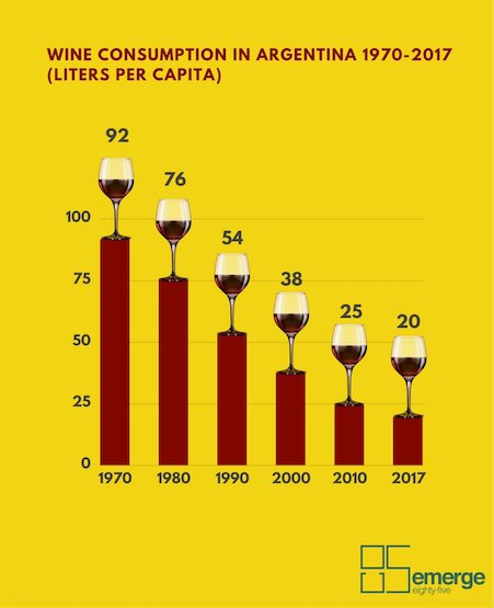 Argentina wine consumption